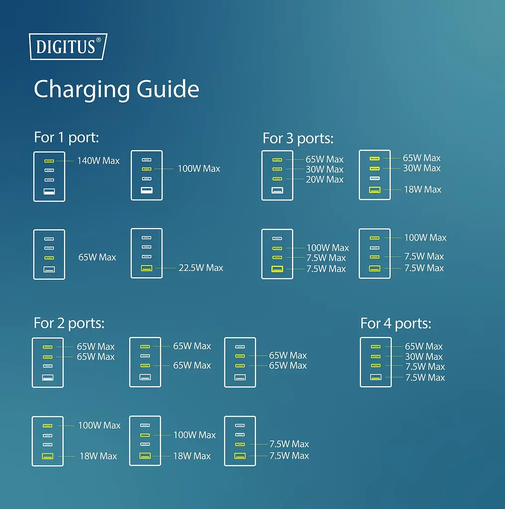 Digitus Зарядний пристрій GaN 3хUSB-C, 1хUSB-A, 140W - фото 5