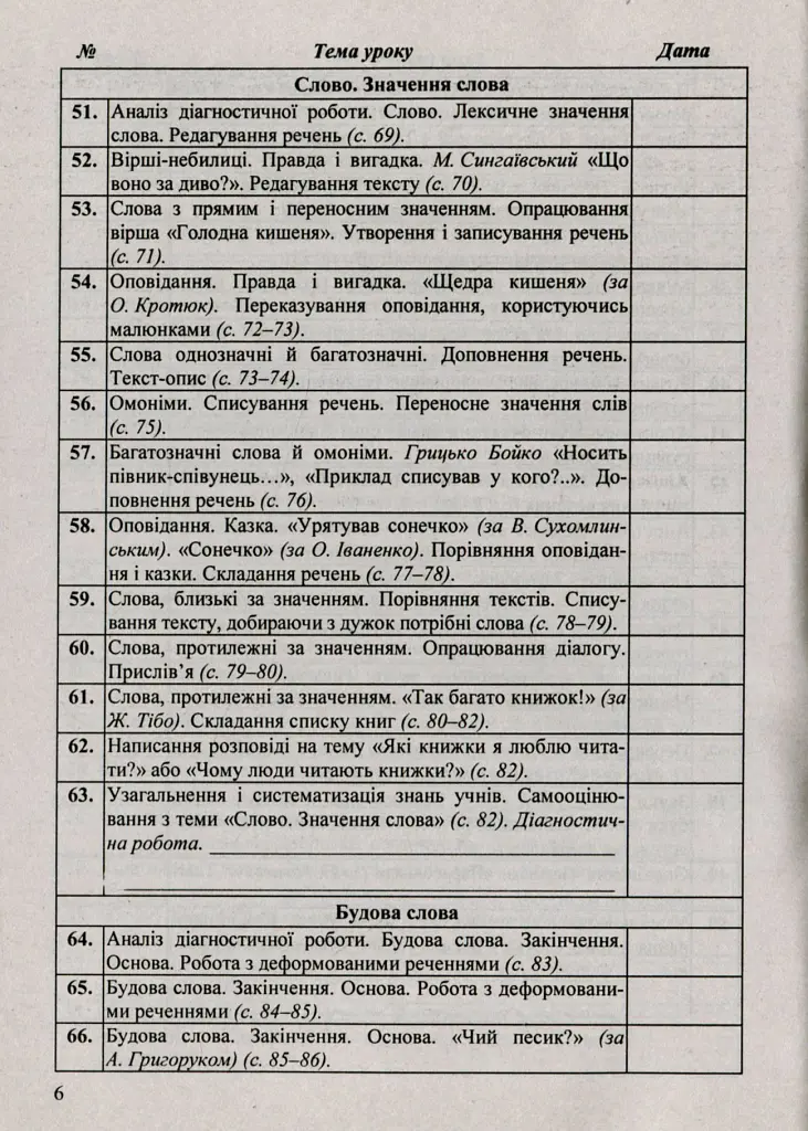 Календарне планування. 2 клас - Ірина Жаркова - фото 7