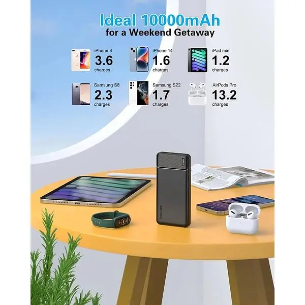 Портативний зарядний пристрій AsperX ємністю 10000 мАг USB C Output швидкий упаковка з 2 шт. - фото 6