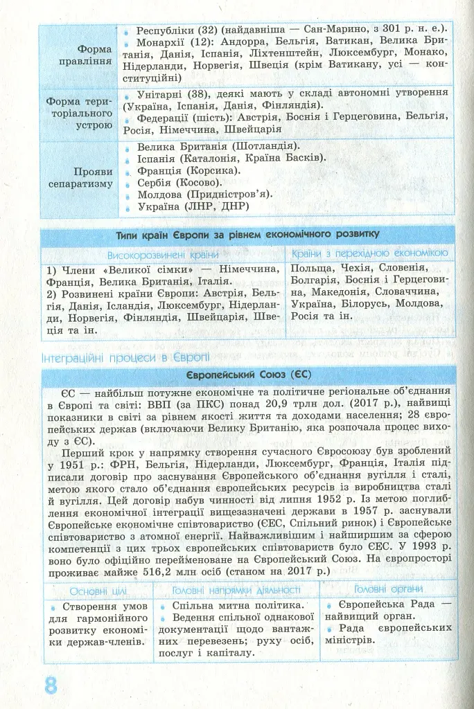 Рятівник 2.0. Географія у визначеннях, таблицях і схемах. 10-11 клас - фото 9