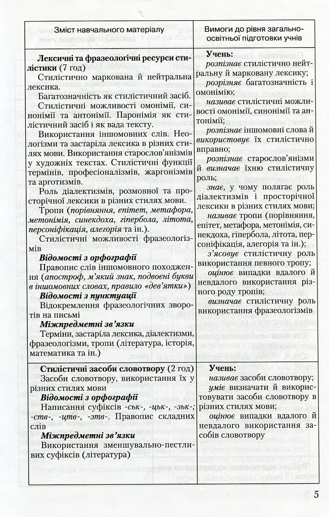 Стилістика української мови 10-11 клас - фото 4