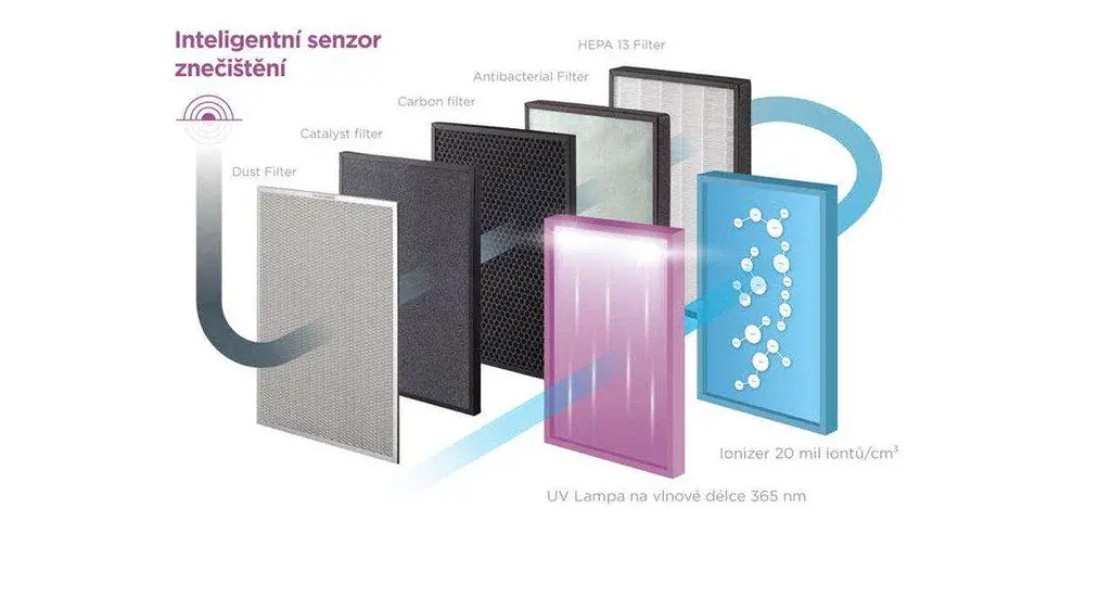 Очищувач повітря Concept CA2000 - фото 15