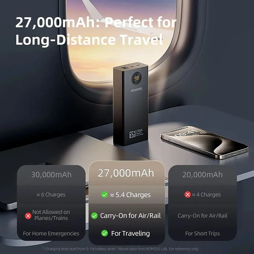 Портативный аккумулятор Romoss PEA27S Pro 65W 27000mAh black (PEA27-282-2111H) - фото 3