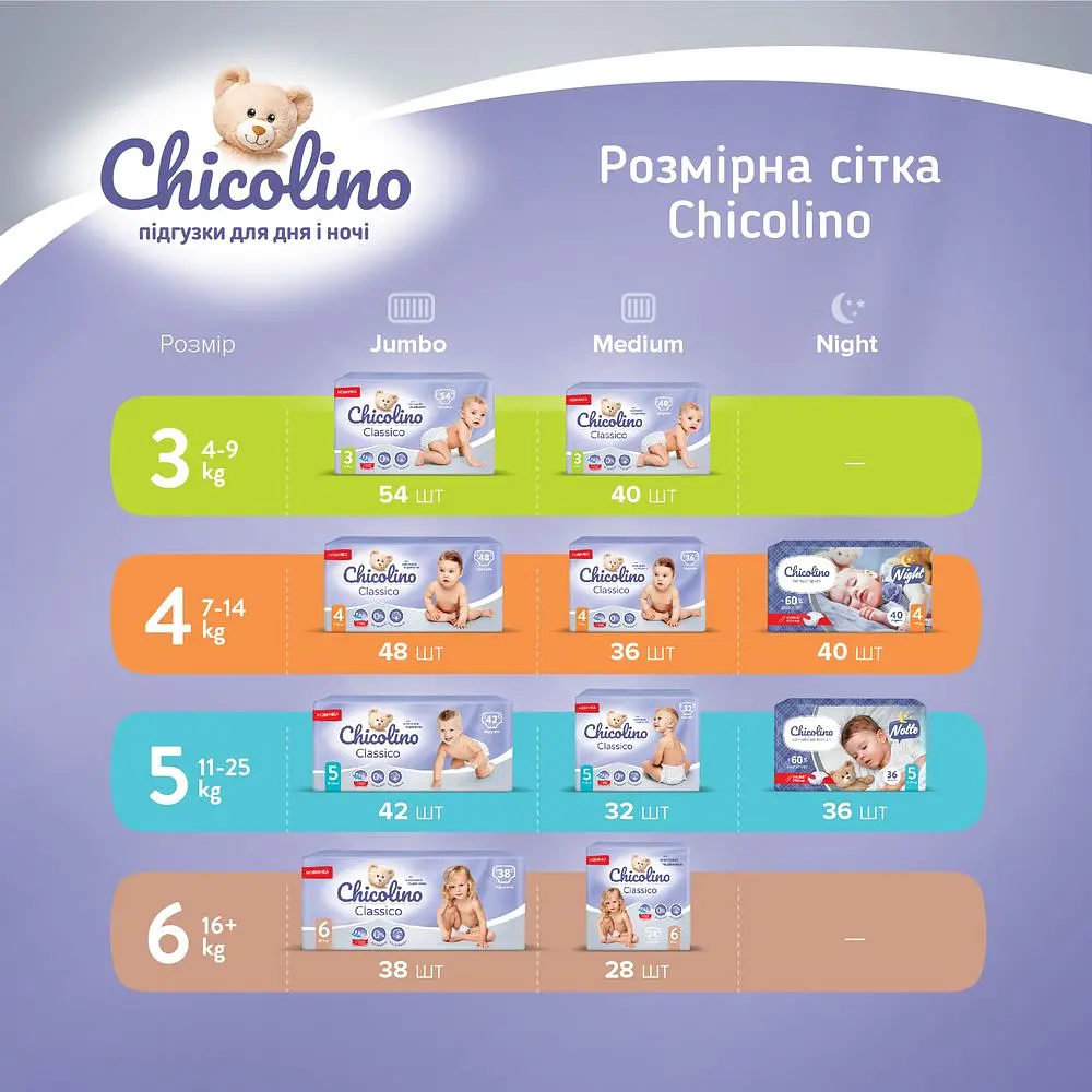 Подгузники Chicolino Classico 6 (16+ кг) 28 шт. - фото 4