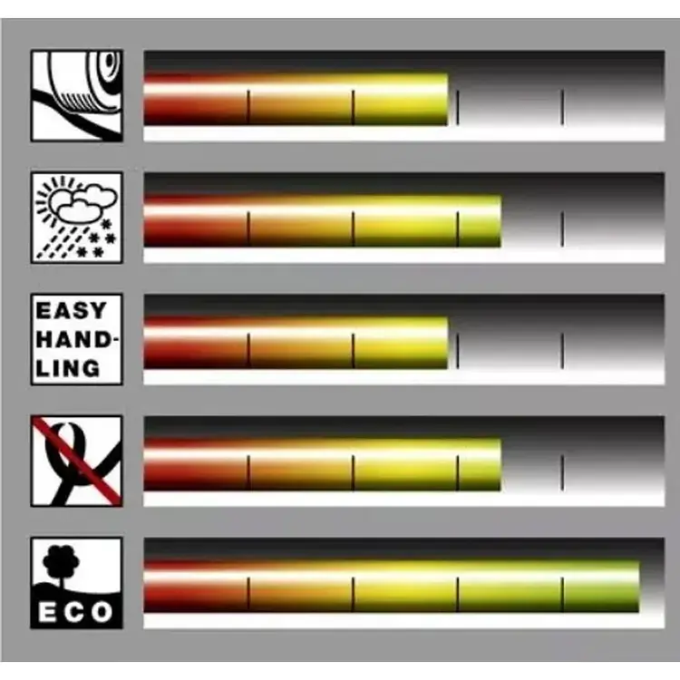 Шланг для полива Karcher PriмoFlex 1/2" 30 м [2.645-248.0] [87725] - фото 3