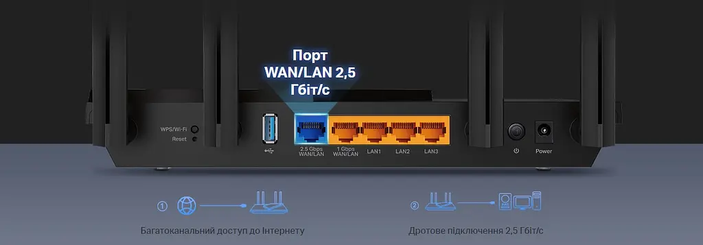 Маршрутизатор TP-Link ARCHER AX55 Pro AX3000 3xGE LAN 1xGE WAN/LAN 1x2.5GE WAN/LAN 1xUSB 3.0 MU-MIMO OFDMA - фото 8