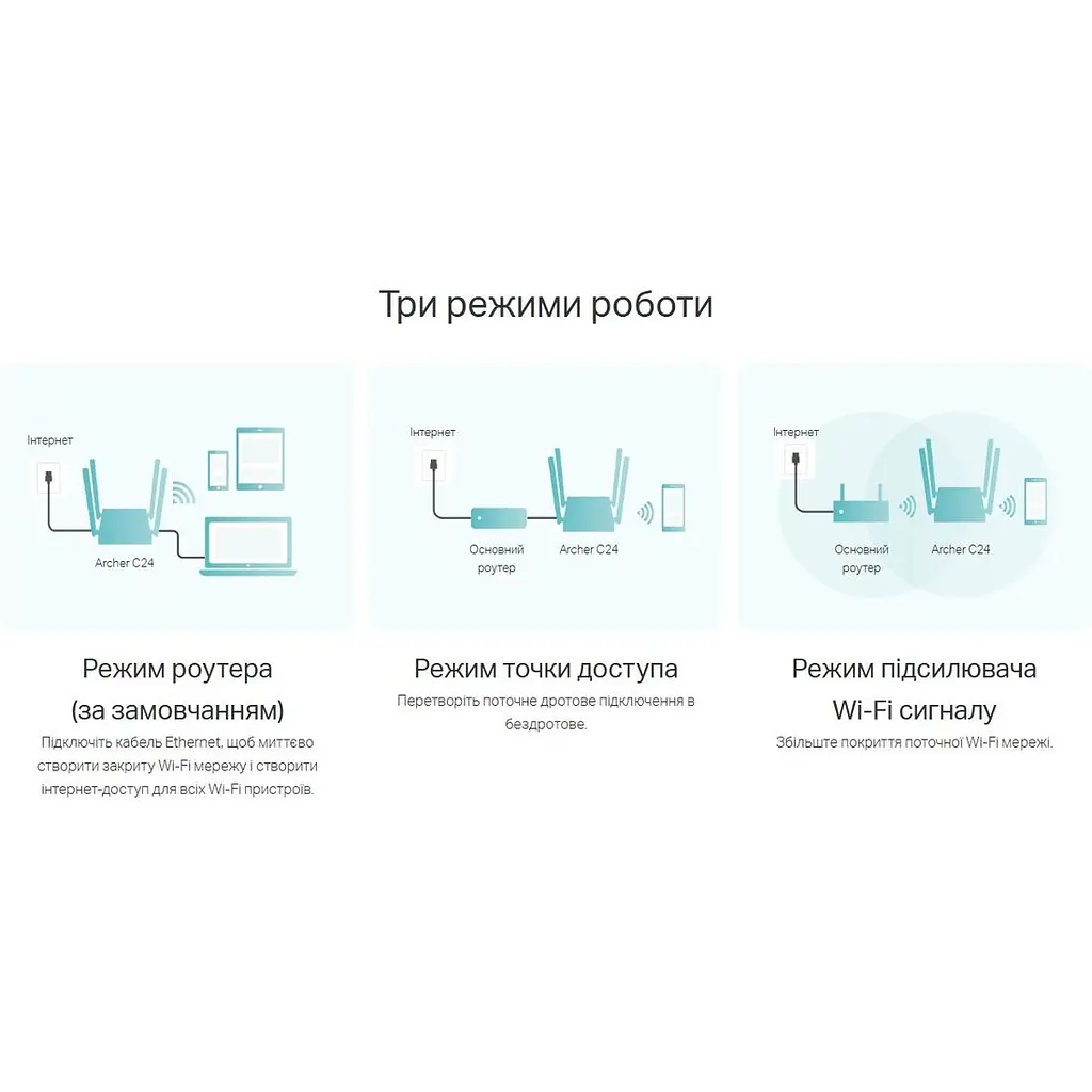 WI-FI роутер маршрутизатор TP-Link C-24 ARCHER AC750 2.4 ГГц, 5 ГГц, Wi-Fi 5, 433Мбіт/с - фото 4