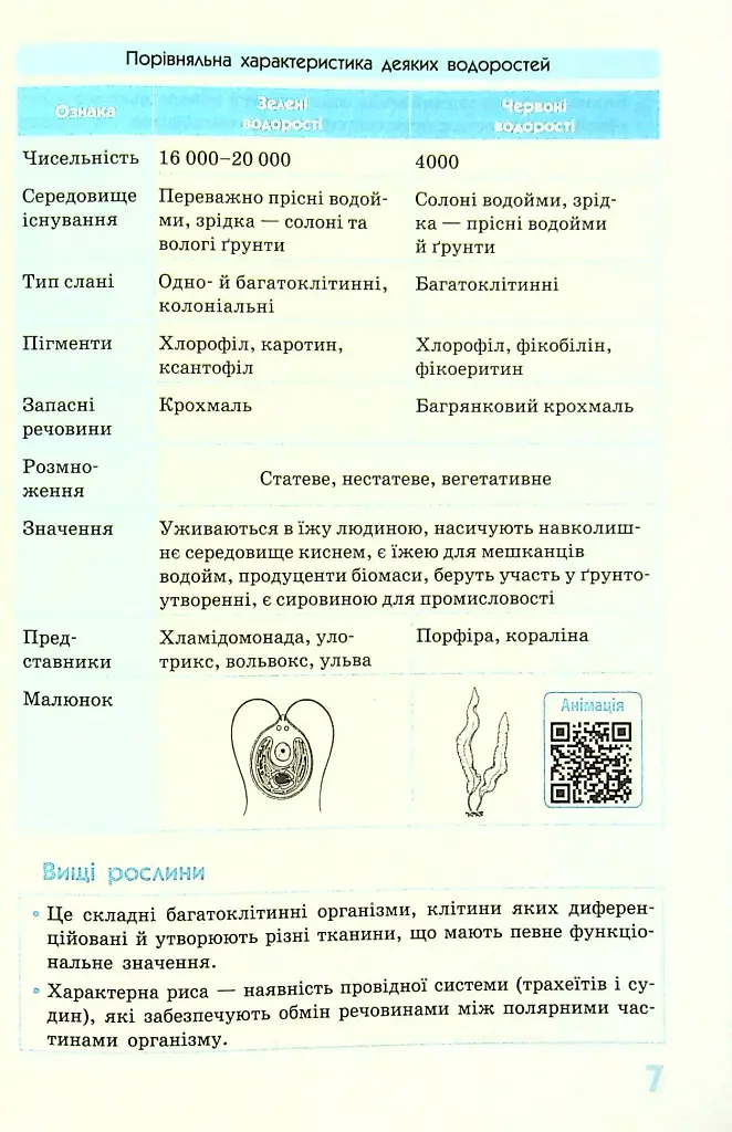 Біологія у визначеннях, таблицях і схемах. 6-11 клас - Ксенія Зайцева - фото 10