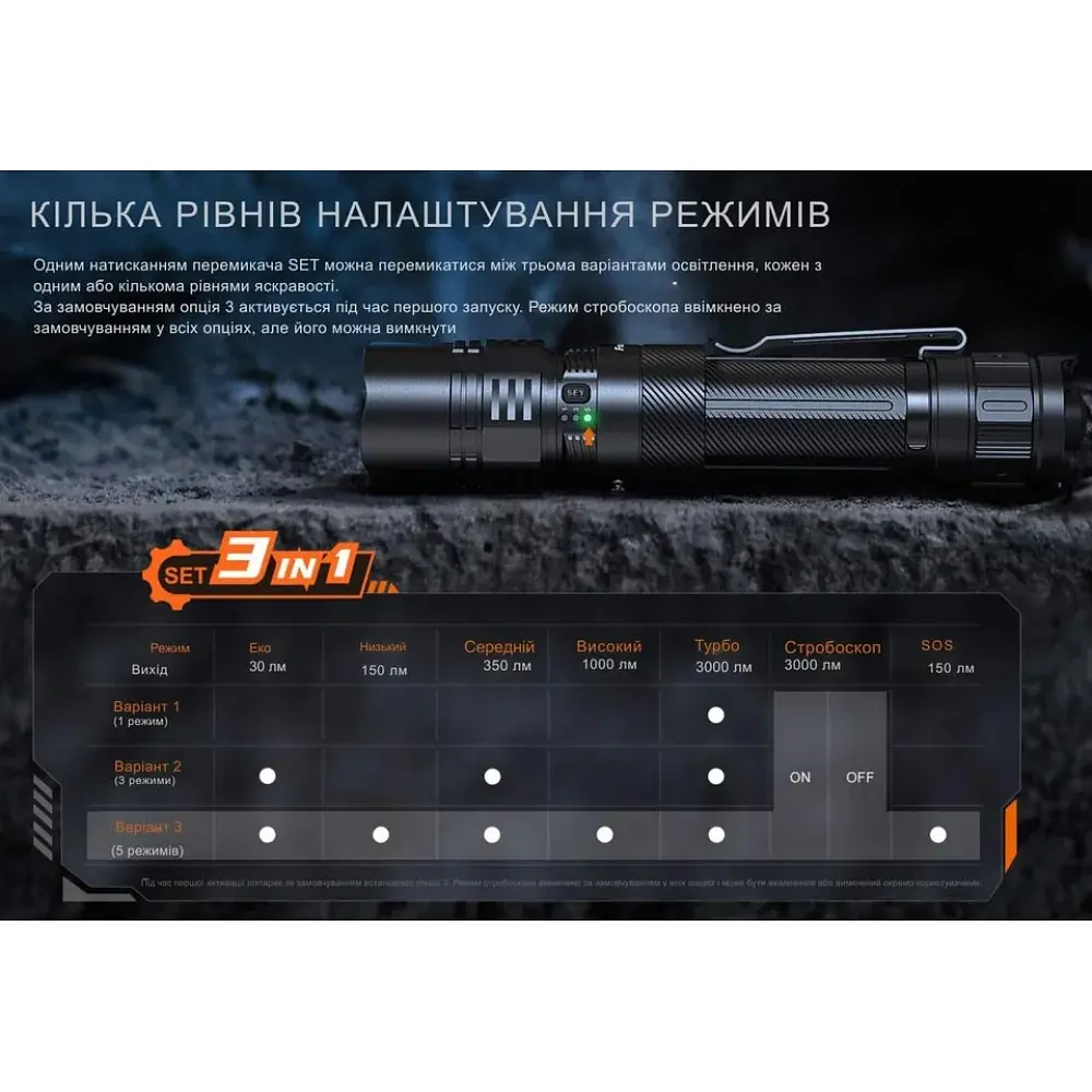 Ліхтар Fenix PD36R ACE black - фото 11