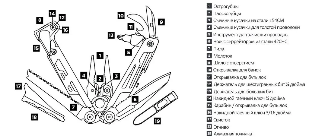 Мультитул Leatherman SIGNAL GRAY + синтетический чехол (832737) [60740] - фото 5