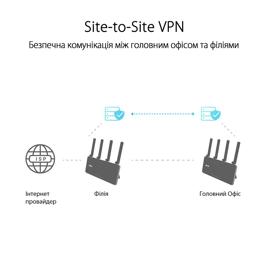 Маршрутизатор ExpertWIFI EBR63 AX3000, 4xGE LAN, 1xGE WAN, 1xUSB3.2, 1xUSB2.0, MESH Asus teh0017224 - фото 6