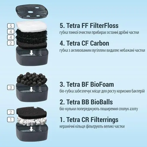 Фільтр зовнішній акваріумний Tetra External EX 700 Plus - фото 7
