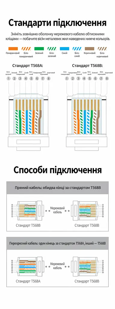 Екрановані конектори для обтискання витої пари UGREEN NW184 10 шт. отвори для жил 1,2 ± 0,02 мм штекери RJ45 Cat.6 потрібен кримпер для контактів RJ45 і металевого хвостового затискача двокомпонентна конструкція з напрямною для жил позолочені мідні контакти сріблясті з прозорим корпусом і золотистими контактами (85398) - фото 12