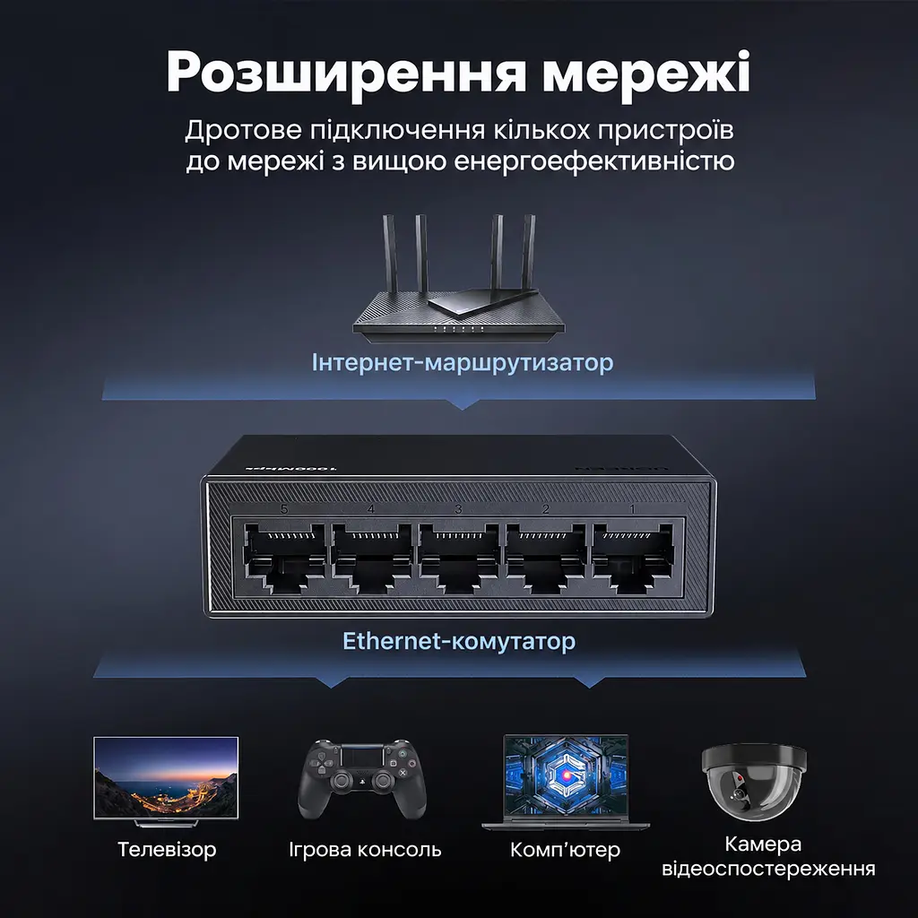 Некерований Ethernet-комутатор UGREEN CM833 5 портів RJ45 10/100/1000 Мбіт/с на кожному порту Кожен порт може бути висхідним або низхідним Plug and Play Настінне кріплення Безвентиляторна конструкція Чорний (35492EU) - фото 8