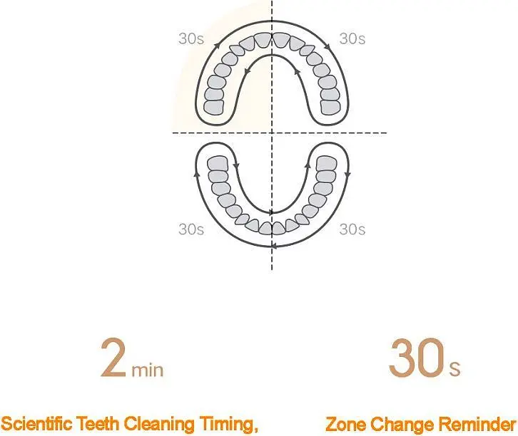 Електрична зубна щітка MiJia Sonic Electric Toothbrush T200 Blue [82232] - фото 8