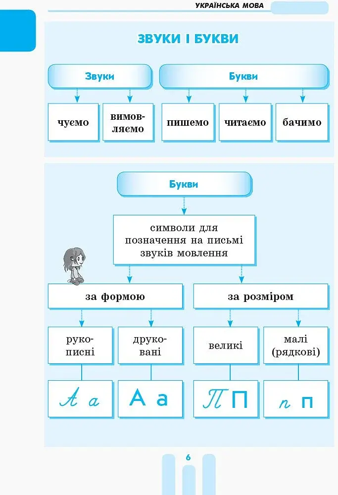Перший довідник учня. 1-4 класи - фото 5