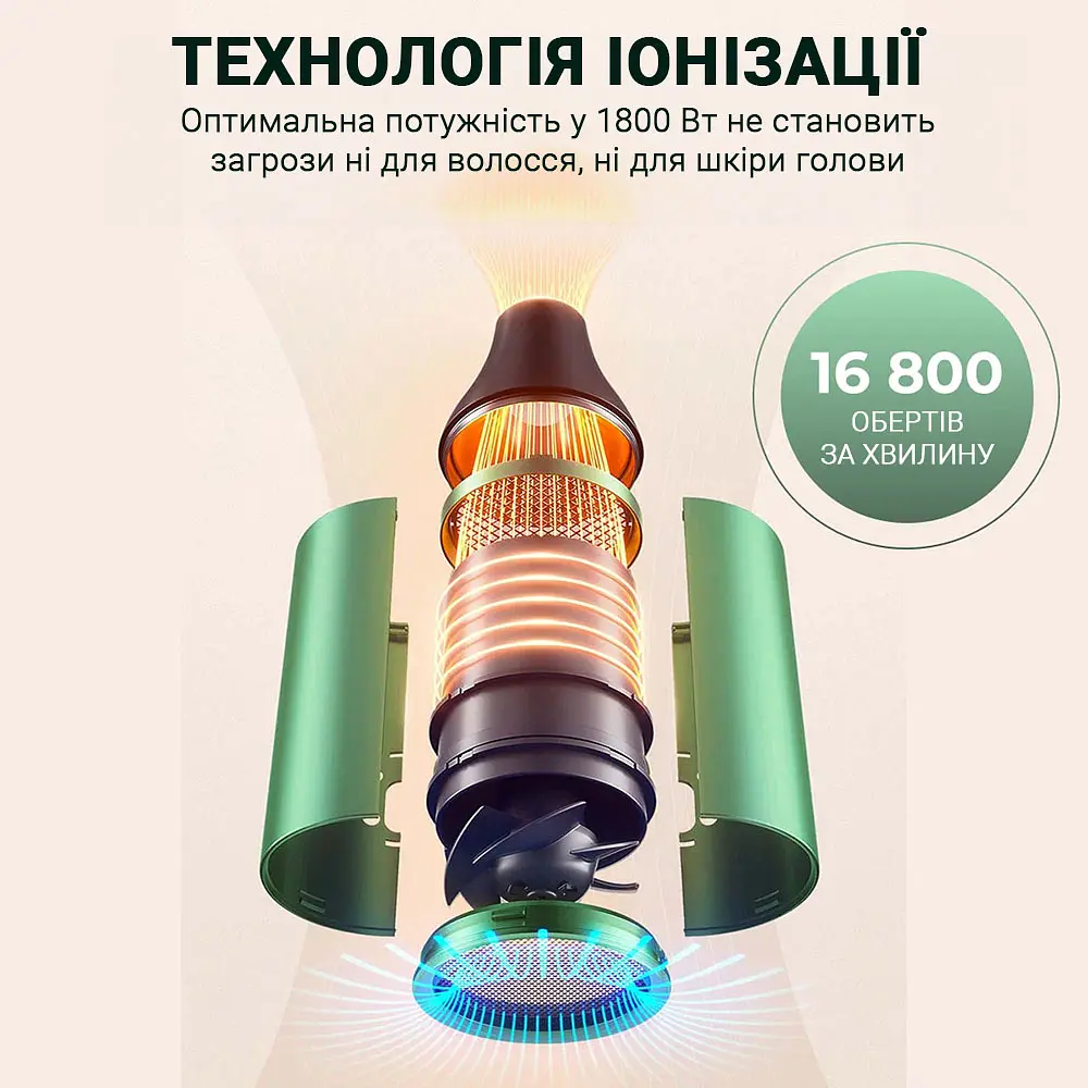 Фен Xiaomi ShowSee A5-G Green - фото 4