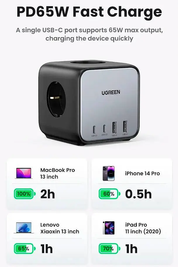 Зарядний пристрій 4xUSB 65W 2хUSB-C+2xUSB-A + 2хSchuko DigiNest Cube Power Strip CD268 Ugreen - фото 9