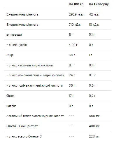 Комплекс Омега 3-6-9 Omega 3-6-9 - 60 капсул VPLab - фото 2