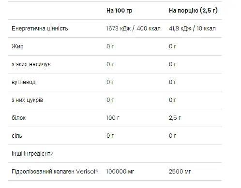 Колагенові Пептиди Beauty Collagen Peptides - 150 г - фото 2