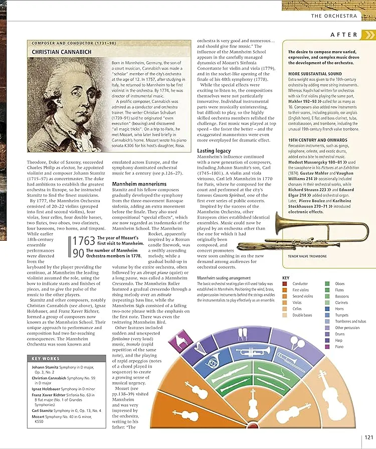 Music. The Definitive Visual History - фото 12