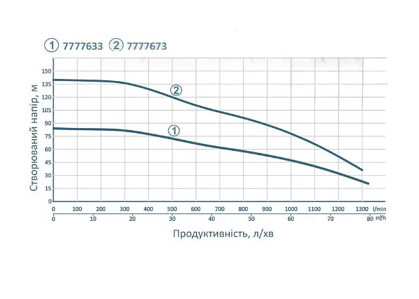 Насос відцентровий свердловинний DONGYIN 380В 6SP60-6 7777633 - фото 2