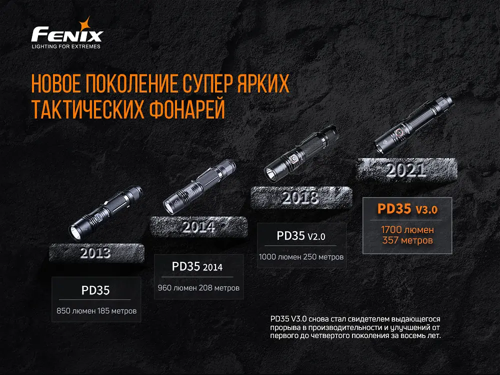 Ліхтар ручний Fenix PD35 V3.0 - фото 7