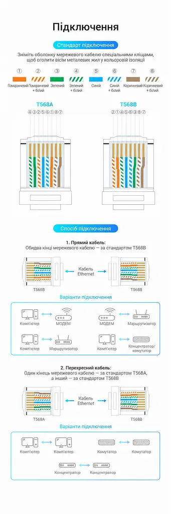 Модульний штекер для обтискання мережевого кабелю Vention 100 конекторів RJ45 Cat.6A FTP для мереж 10 Гбіт/с Для однодротяних і багатодротяних жил 23–26 AWG з діаметром ізольованої жили до 1,1 мм У комплекті 100 пластикових вставок-напрямних для жил Прозорий корпус із золотистими контактами (IDLR0-100) - фото 8