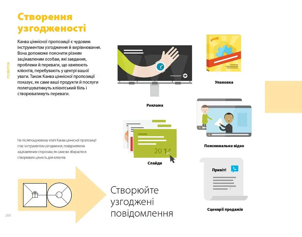 Розробляємо ціннісні пропозиції - Ів Піньє - фото 15