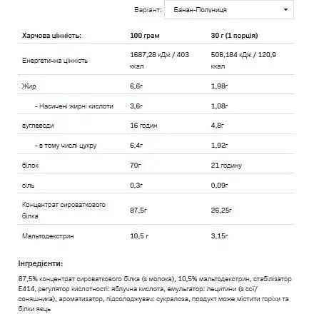 Протеїн Allnutrition Whey Protein Strawberry-Banana 2200 г - фото 2