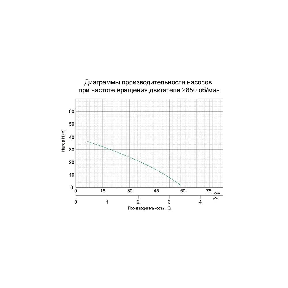 Відцентровий насос Leo 3.0 з електронним керуванням XKJ-909PE (776331) - фото 2
