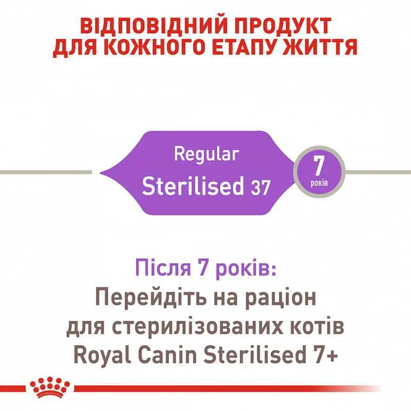 Сухой корм для взрослых стерилизованных кошек и кастрированных котов Royal Canin Sterilised, 2 кг - фото 2