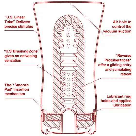 Мастурбатор Tenga US Soft Tube Cup - фото 2