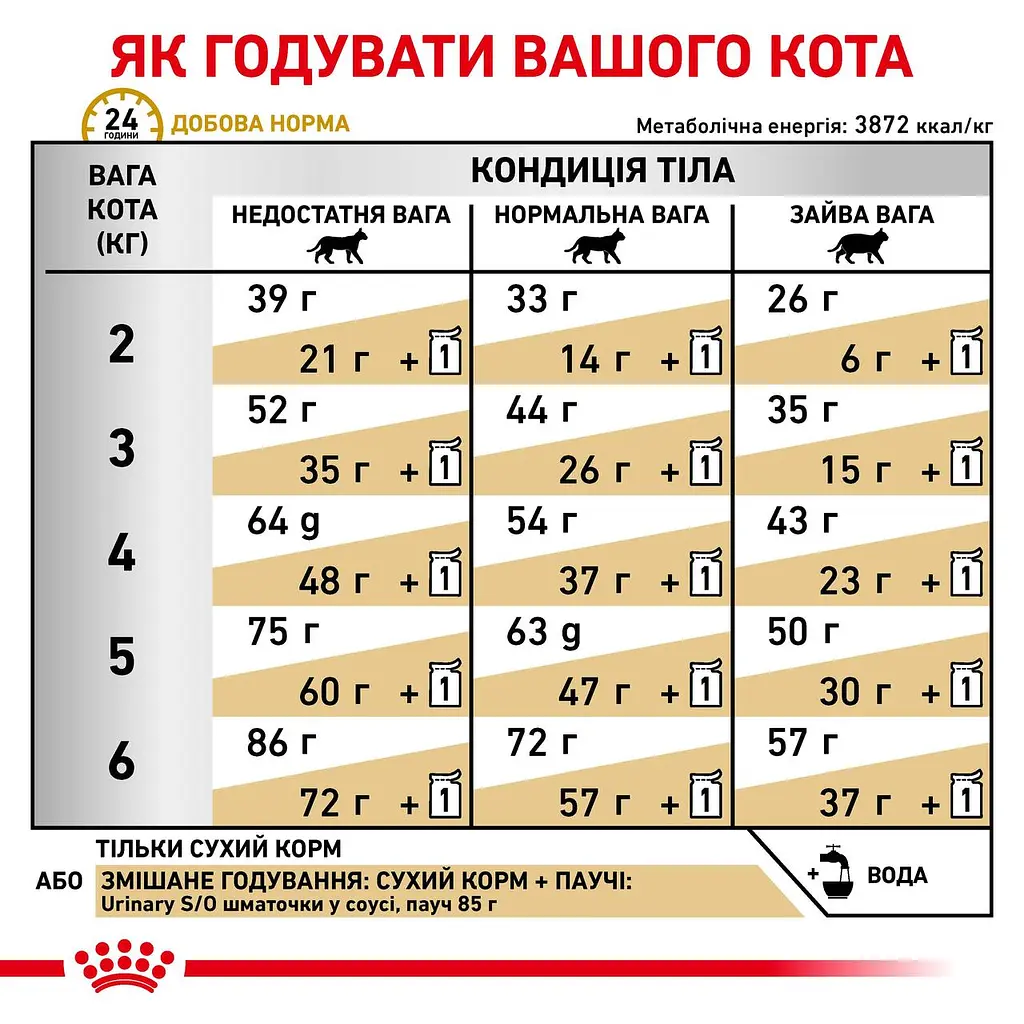 Сухий дієтичний корм для дорослих котів Royal Canin Urinary S/O при захворюваннях сечовидільної системи, 9 кг (3901009) - фото 4