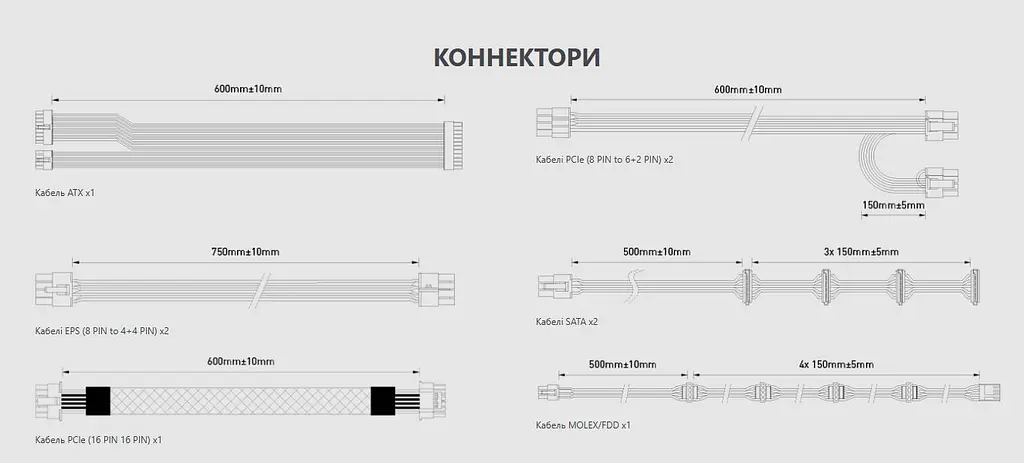 Блок живлення MSI MAG A850GL PCIE5 White 850W - фото 10