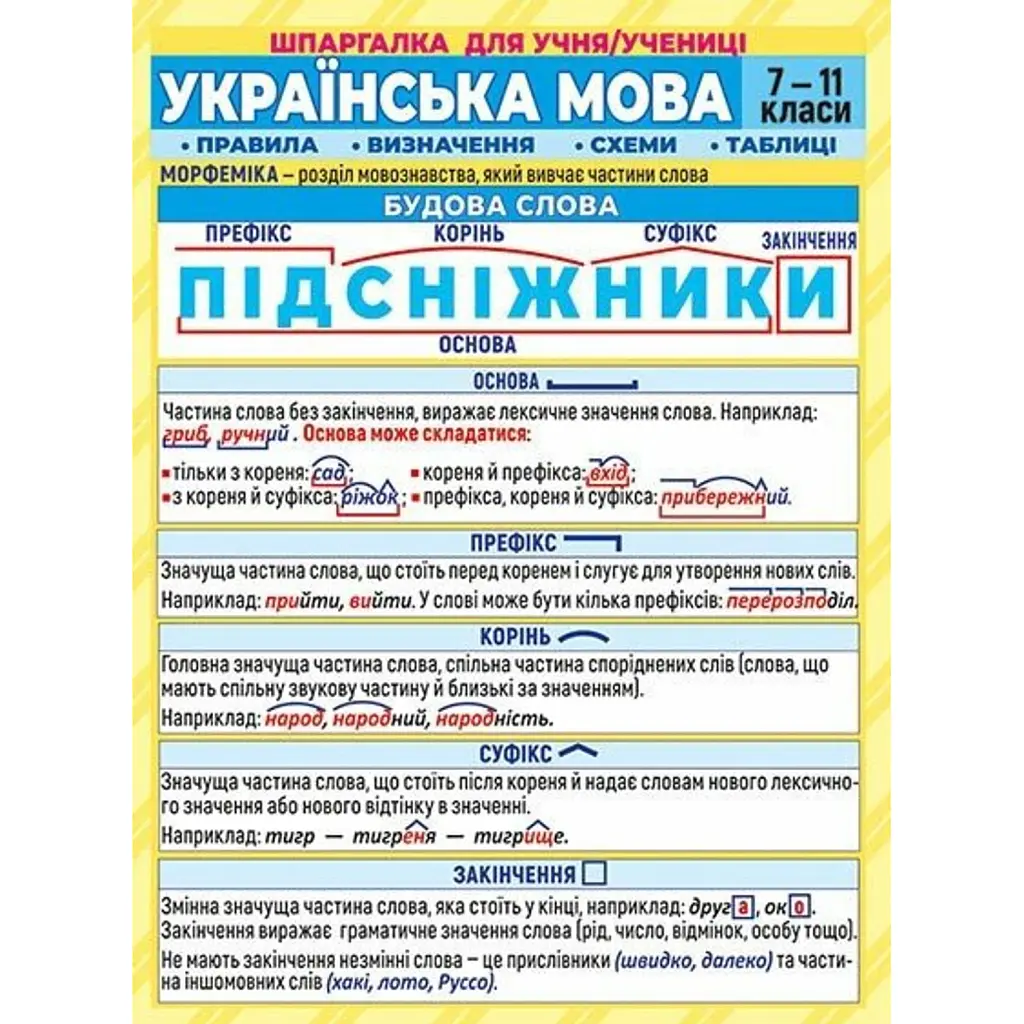 Шпаргалка. Українська мова. 7-11 клас -