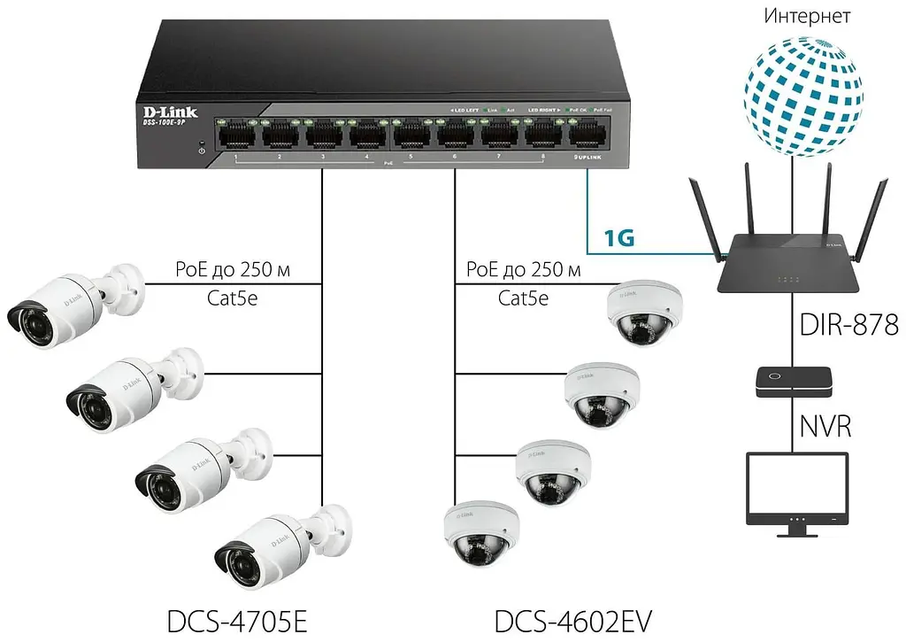 Комутатор D-Link DSS-100E-9P 8xFE PoE, 1xGE, 92W (DSS-100E-9P) - фото 6