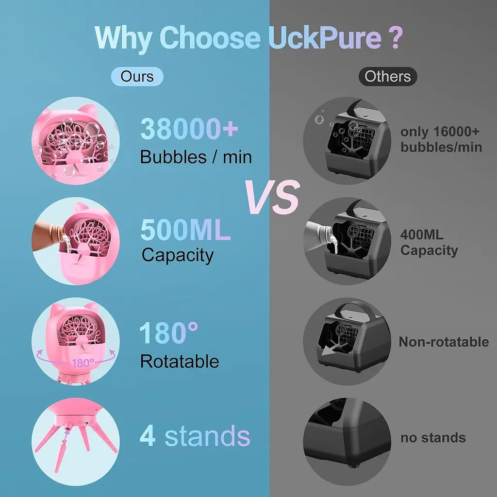 Перезарядная машина для пузырей UckPure для детей, вращающаяся воздуходувка с пузырьками объемом 500 мл с 2 режимами скорости. - фото 2