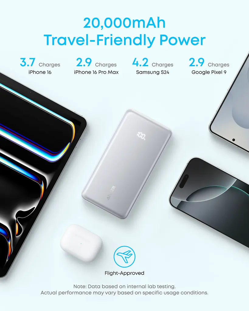 Портативний зарядний пристрій - 20000 mAh 22.5W Built-In USB-C Cable White Anker teh0027054 - фото 5
