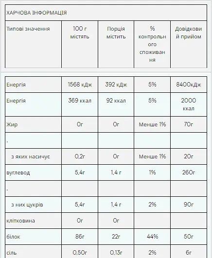 Протеїн Myprotein Impact Whey Isolate Banana 1000 г - фото 2