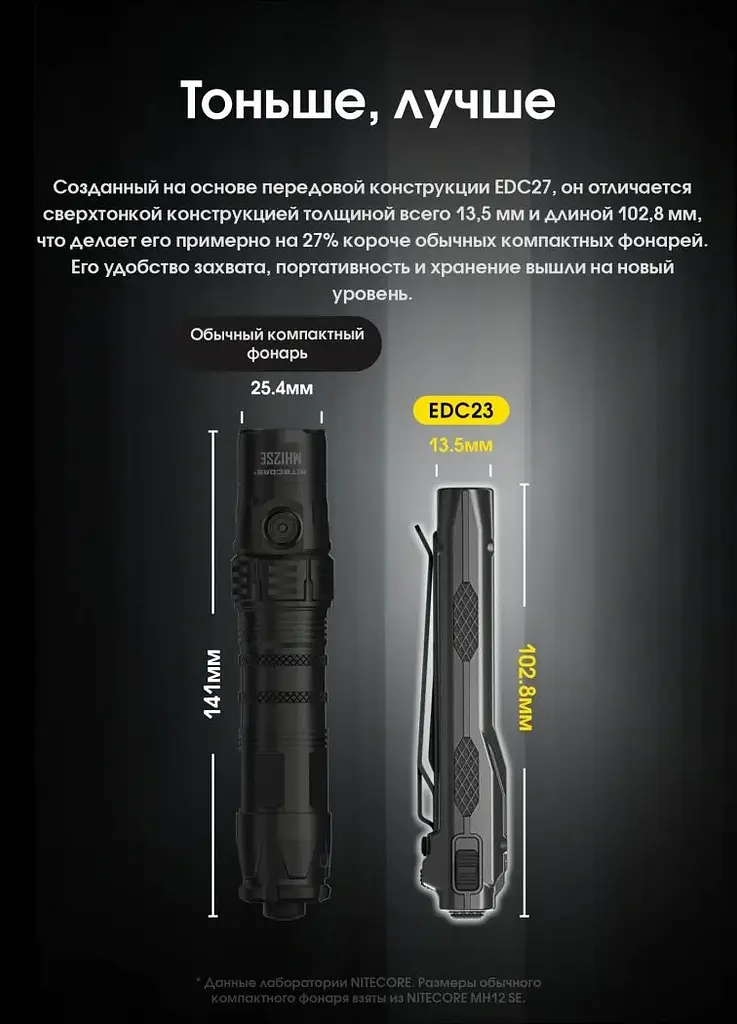Мощный ручной фонарь Nitecore EDC23 2500лм USB-C (6 режимов) Черный - фото 6