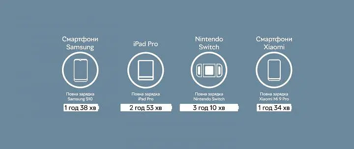 Мережевий зарядний пристрій Xiaomi 20w Type-C Charger (BHR4927GL) [59289] - фото 7