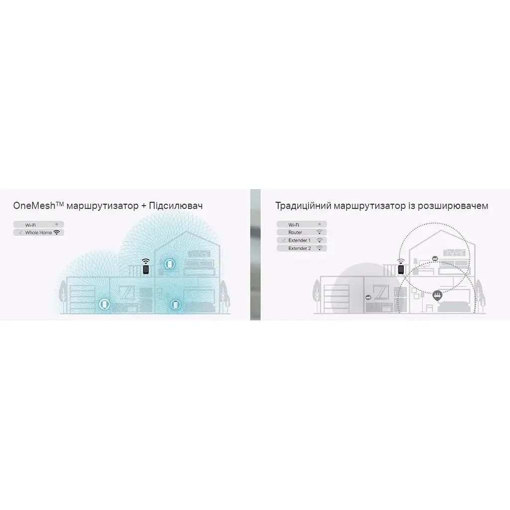 Комплект адаптеров TP-Link Powerline TL-WPA8631PKIT AV1300, AC1200, (TL-WPA8631P 1шт, TL-PA8010P 1шт) - фото 4