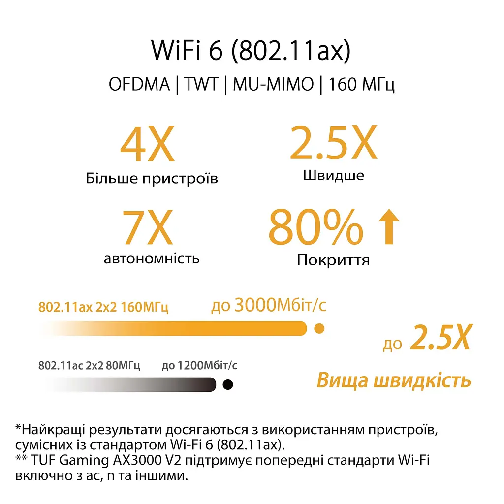 ASUS Маршрутизатор TUF-AX3000 V2 4xGE LAN 2,5xGE WAN 1xUSB3.2 MU-MIMO OFDMA MESH gaming - фото 7