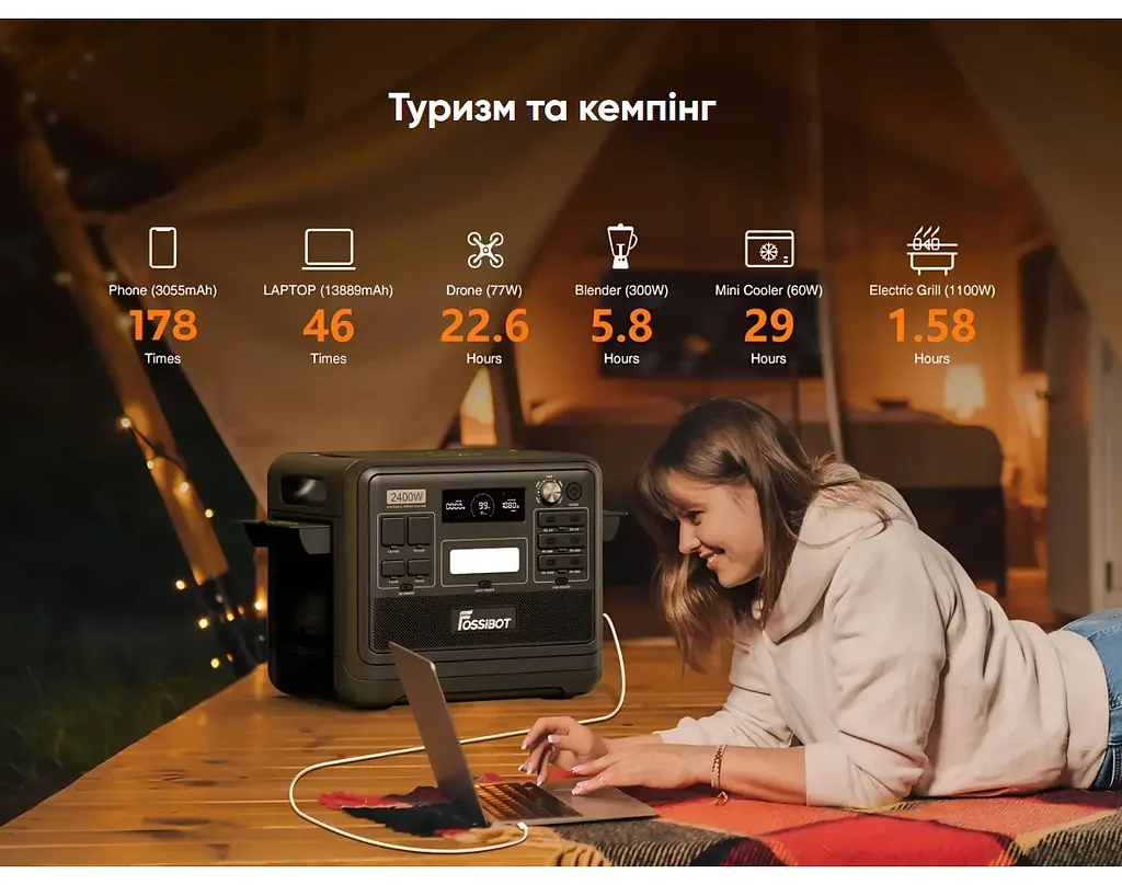 Портативна зарядна станція FOSSiBOT F-2400Gr 2400W 2048Wh LiFePO4, BMS, UPS, MPPT 500W max, XT60-12V/25А - фото 9