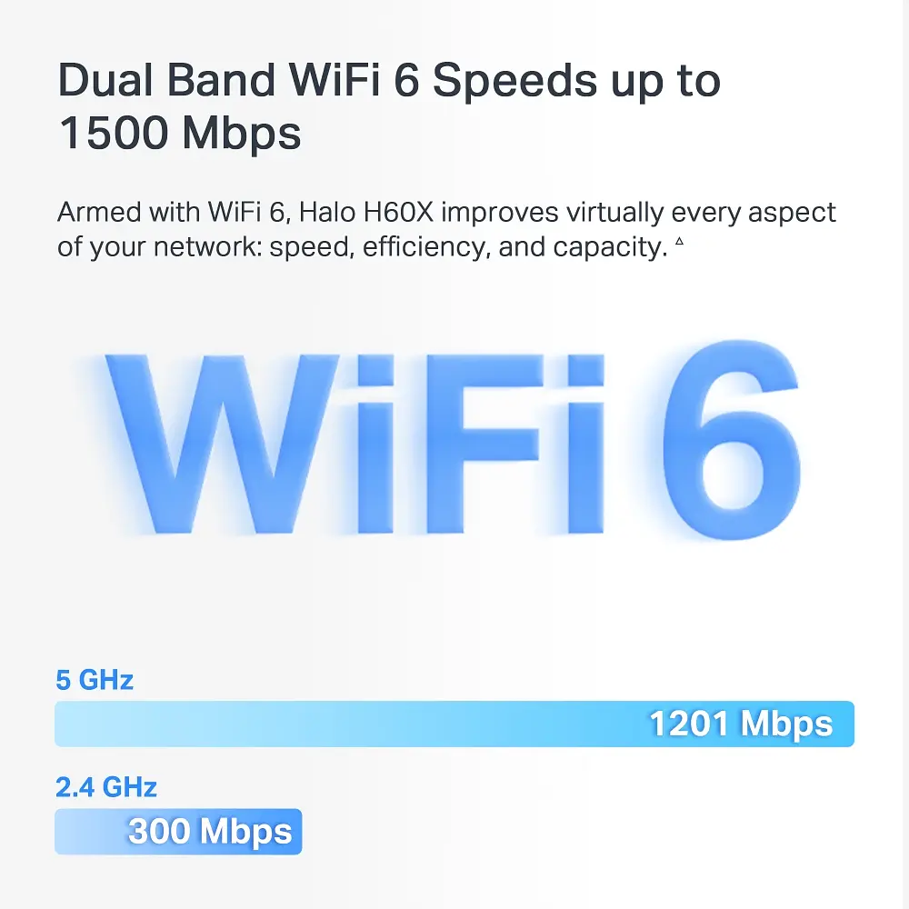 Система WiFi-Mesh Halo H60X AX1500, 3xGE LAN/WAN, 2мод Mercusys teh0017284 - фото 7