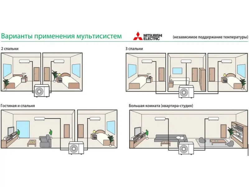 Зовнішній блок кондиціонера Mitsubishi Electric MXZ-4F83VFHZ - фото 2