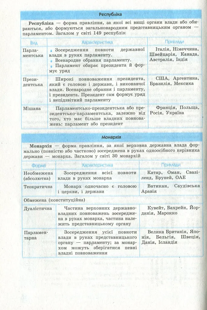 Рятівник 2.0. Географія у визначеннях, таблицях і схемах. 10-11 клас - фото 7