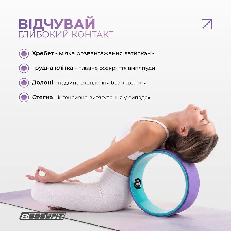 Колесо для йоги EasyFit TPE 33 см фіолетово-м'ятне - фото 6