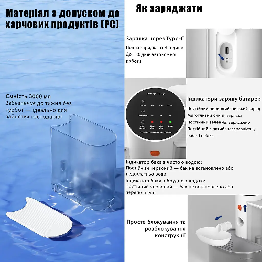 Фонтан для кота PetGravity 3 л, смарт фонтанчик з системою очищення - фото 7